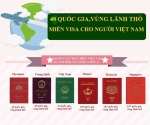 Người Việt Nam được miễn Visa đến 48 nước và vũng lãnh thổ