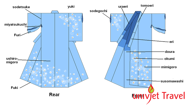 kimono nhat ban